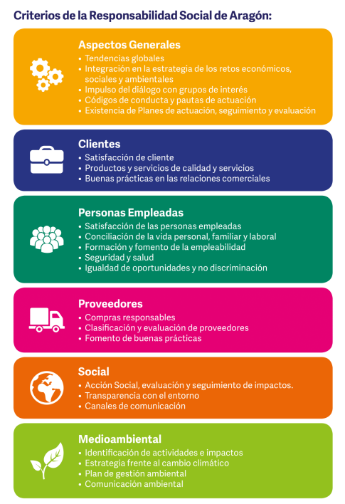 criterios RSA